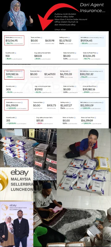 Dashboard Suri Rumah: $100,047.57 total sales, 2,524 items sold